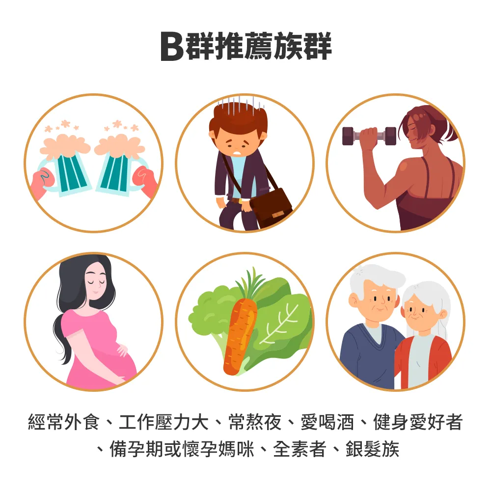 B群推薦族群