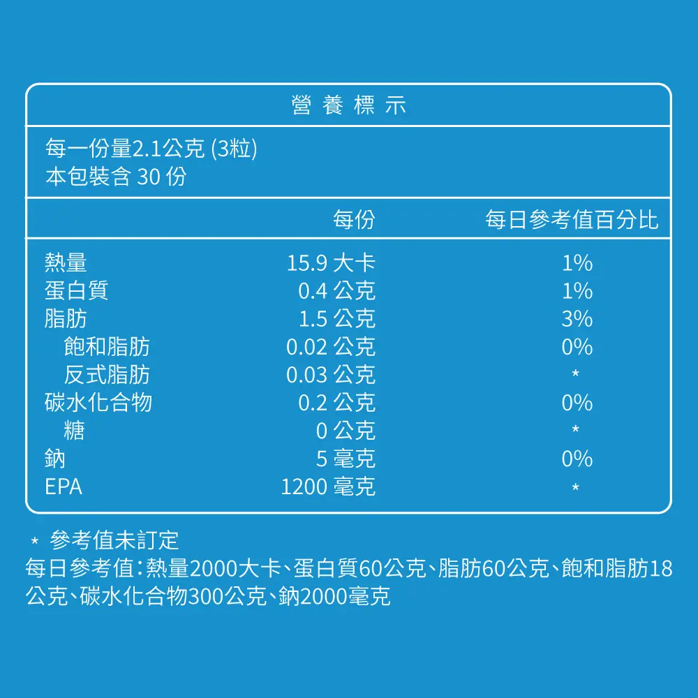 大研生醫EPA 1200 頂級魚油軟膠囊營養標示